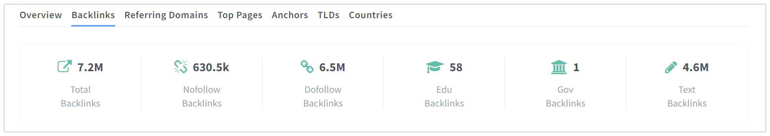 Quantidade de Backlinks